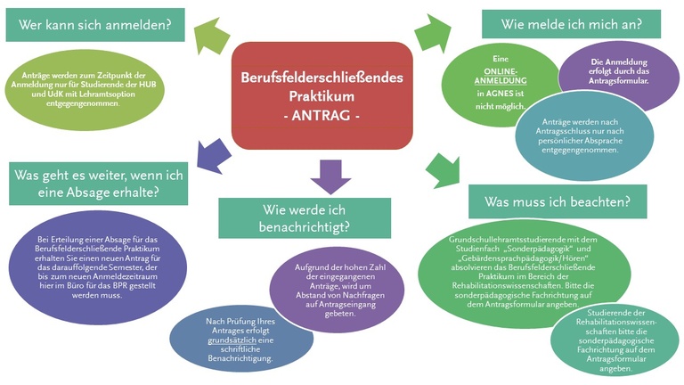 Sprechblase_Antrag (ehem. Teil A)