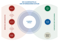 Austausch und Reflexionen zum Praxissemester