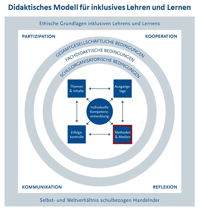 RoterRahmen-Methoden&Medien.jpg