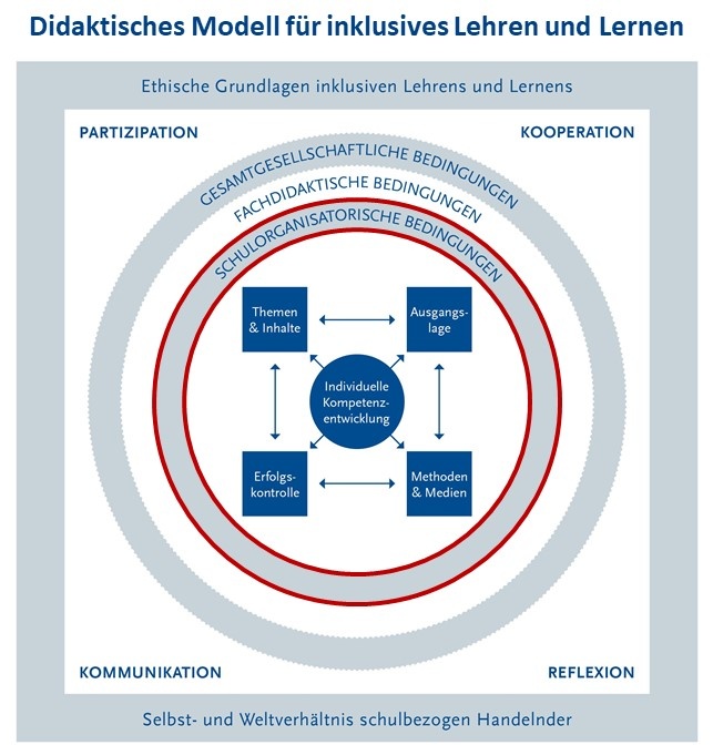 RoterRahmen-SchulorganisatorischeBedingungen.jpg