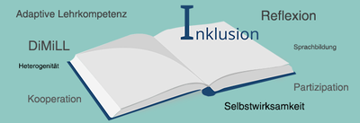 Es ist eine Abbildung von einem Buches mit dem Titel "Inklusion" zu sehen.