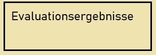 Die Grafik zeigt den Text: Evaluationsergebnisse