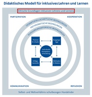 RoterRahmen-EthischeGrundlagen.jpg