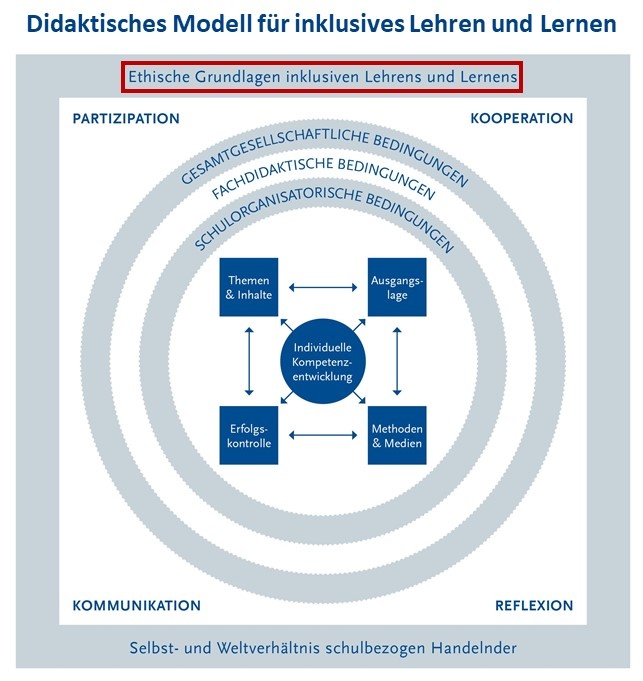 RoterRahmen-EthischeGrundlagen.jpg