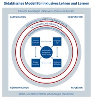 RoterRahmen-FachdidaktischeBedingungen.jpg