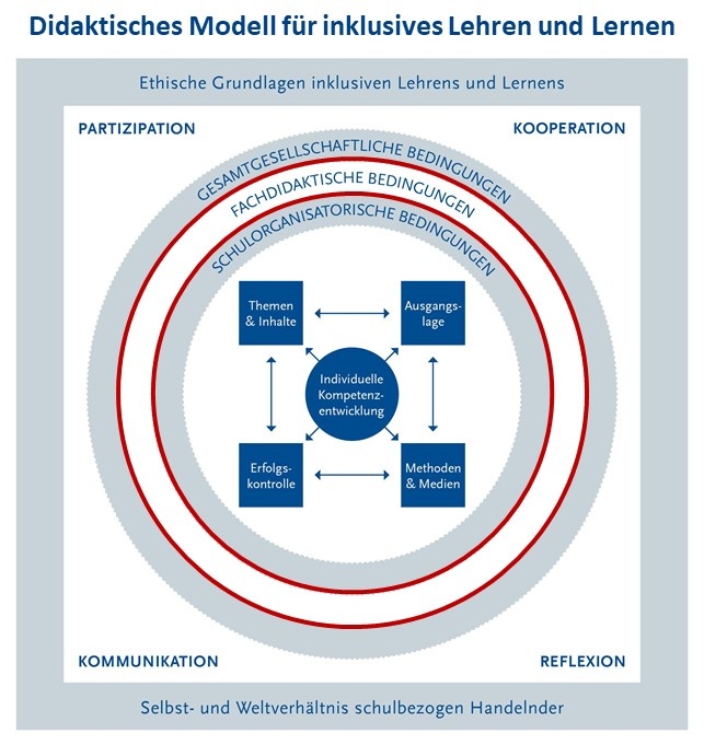 RoterRahmen-FachdidaktischeBedingungen.jpg