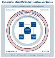 RoterRahmen-GesamtgesellschaftlicheBedingungen.jpg