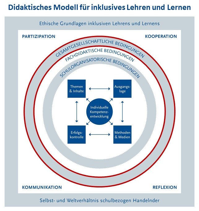 RoterRahmen-GesamtgesellschaftlicheBedingungen.jpg