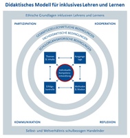 RoterRahmen-Indiv.Kompetenzentwicklung.jpg