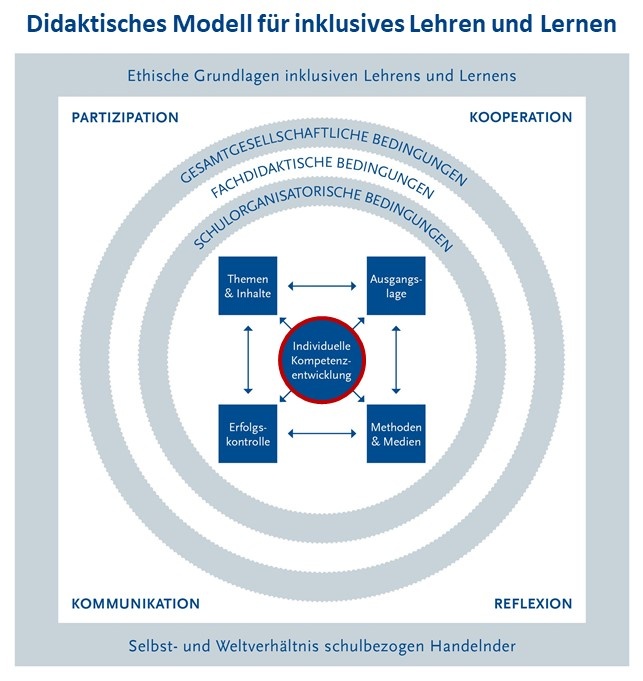 RoterRahmen-Indiv.Kompetenzentwicklung.jpg