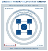 RoterRahmen-Kommunikation.jpg