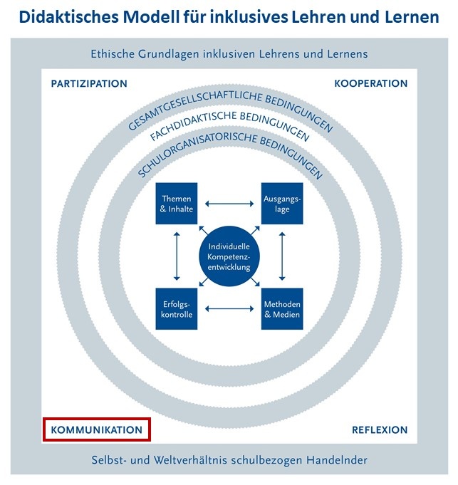 RoterRahmen-Kommunikation.jpg