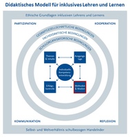 RoterRahmen-Methoden&Medien.jpg