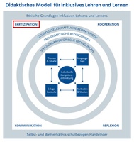 RoterRahmen-Partizipation.jpg