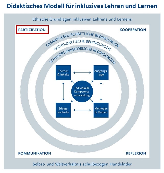 RoterRahmen-Partizipation.jpg