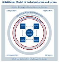 RoterRahmen-SchulorganisatorischeBedingungen.jpg