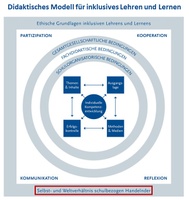 RoterRahmen-Selbst-&Weltverhältnis.jpg