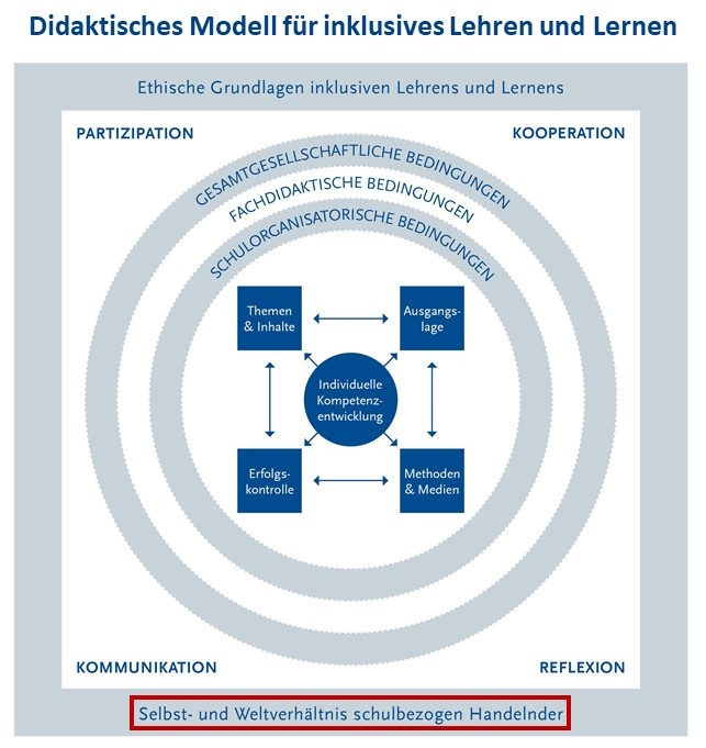 RoterRahmen-Selbst-&Weltverhältnis.jpg