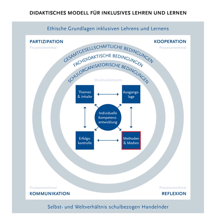Methoden und Medien.jpg
