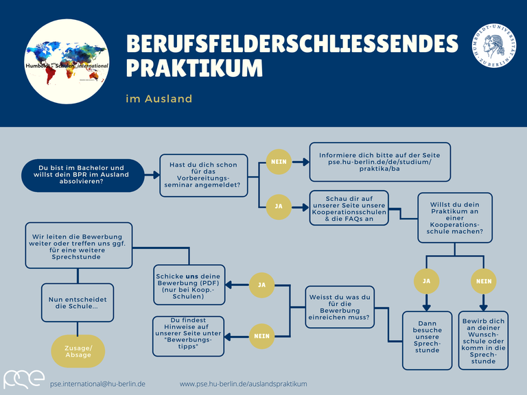 BPR Flussdiagramm_2