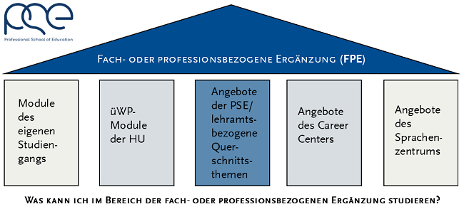 fpe_website_600_neu_ODER.png