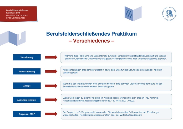 BPR_Verschiedenes_04.05.2022.jpg