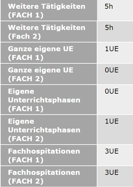 Beispielanrechnung