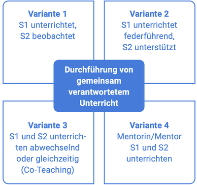 Leitfaden für das Praxissemester S. 9 