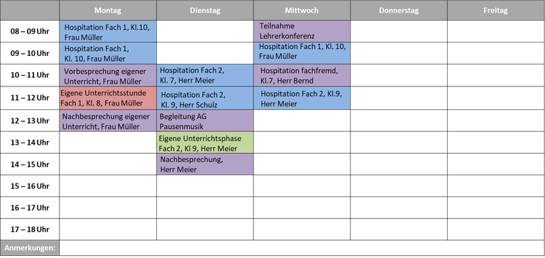 Beispielhafter Wochenplan