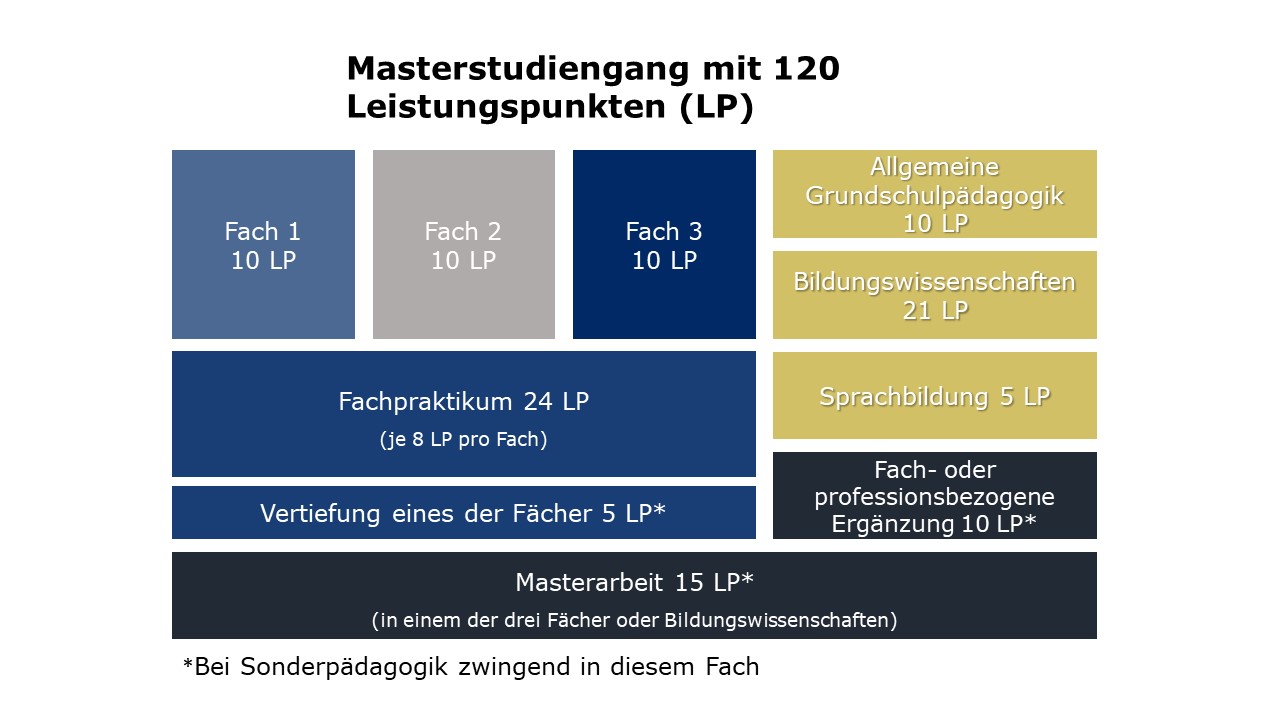 20210215 Organigramm Grundschule pch