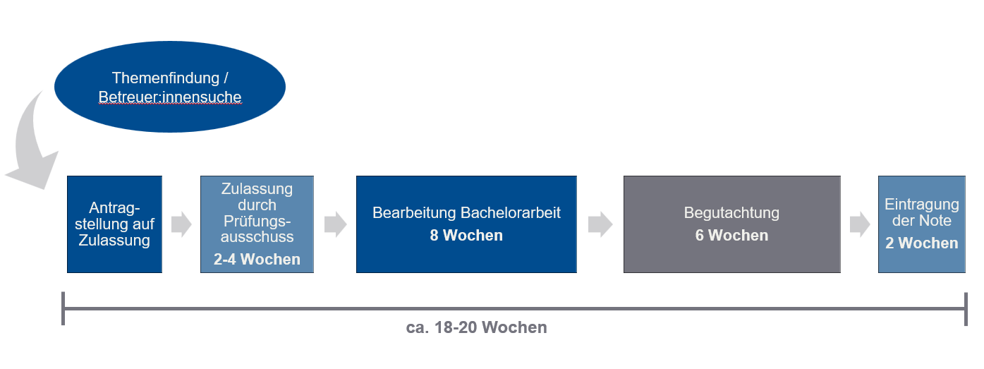 Timeline_BA_Arbeit_GSL.png