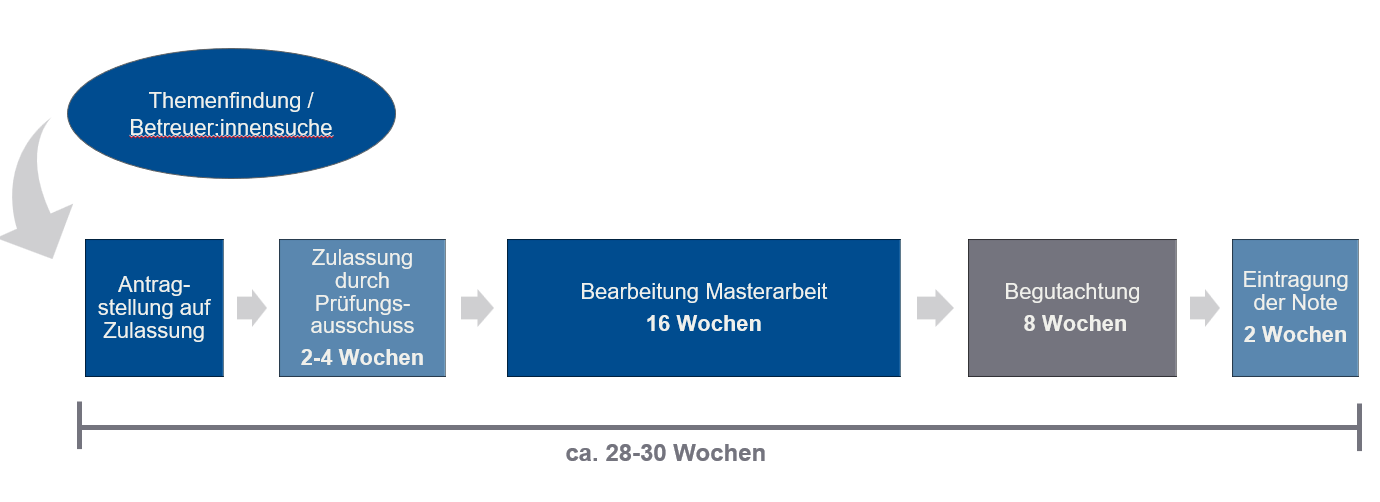 Timeline_M.Ed._Arbeit_GSL.png