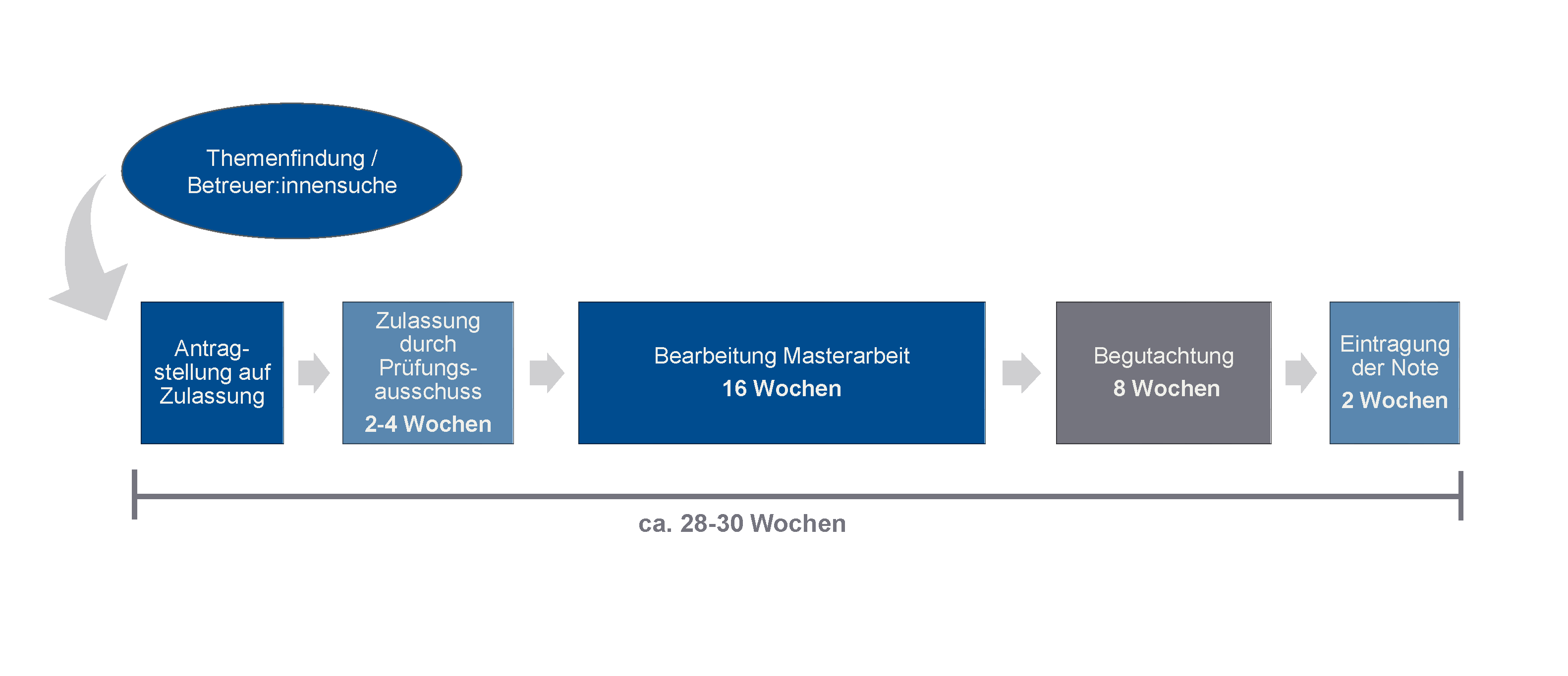 Timeline_M.Ed._Arbeit_GSL2.png